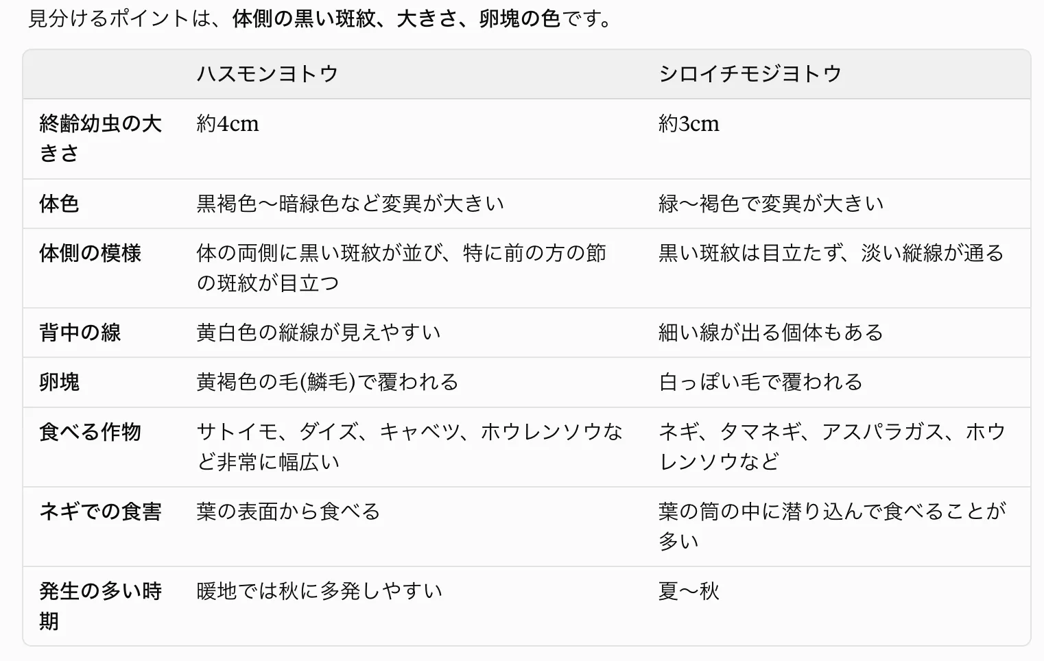 シロイチモジヨトウとハスモンヨトウの特徴の違い